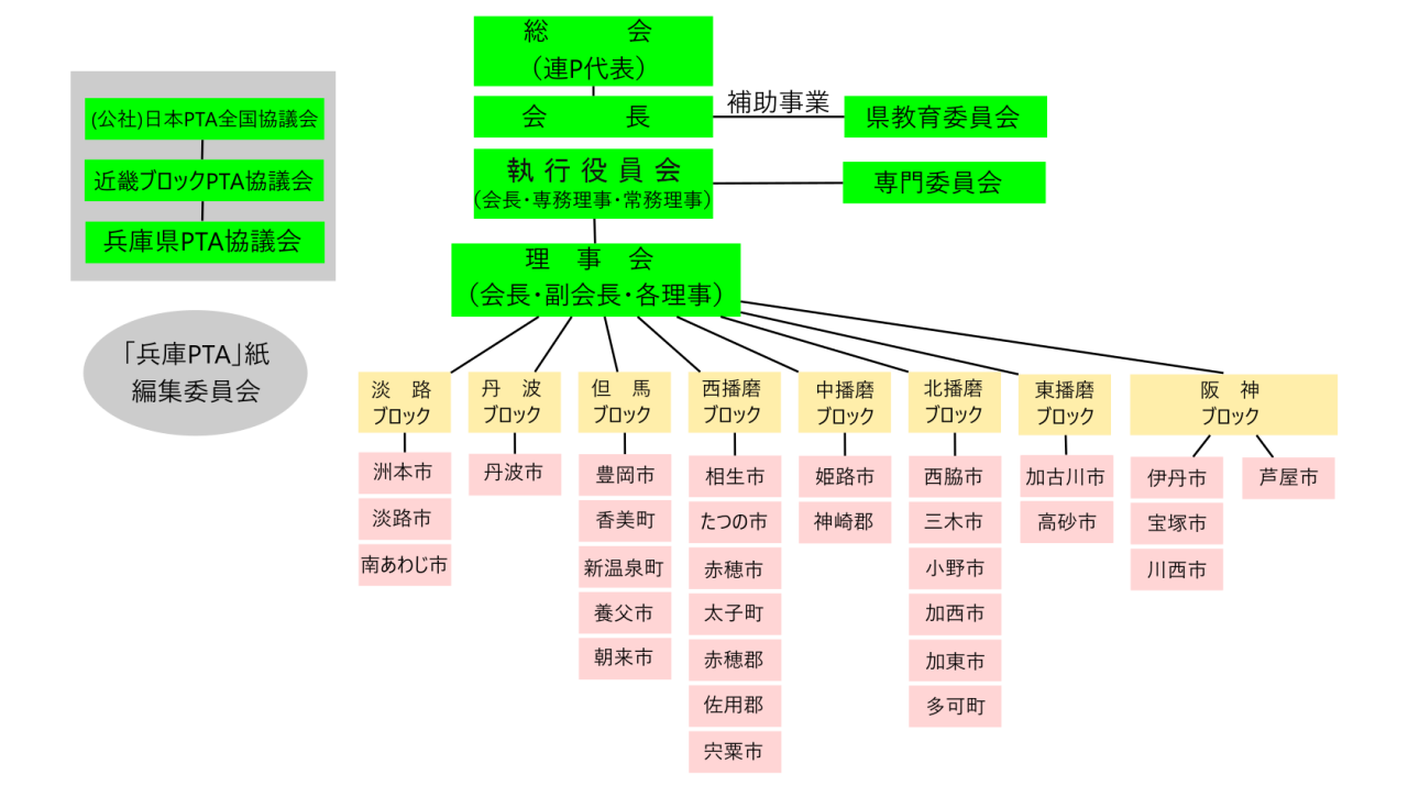 2609組織図